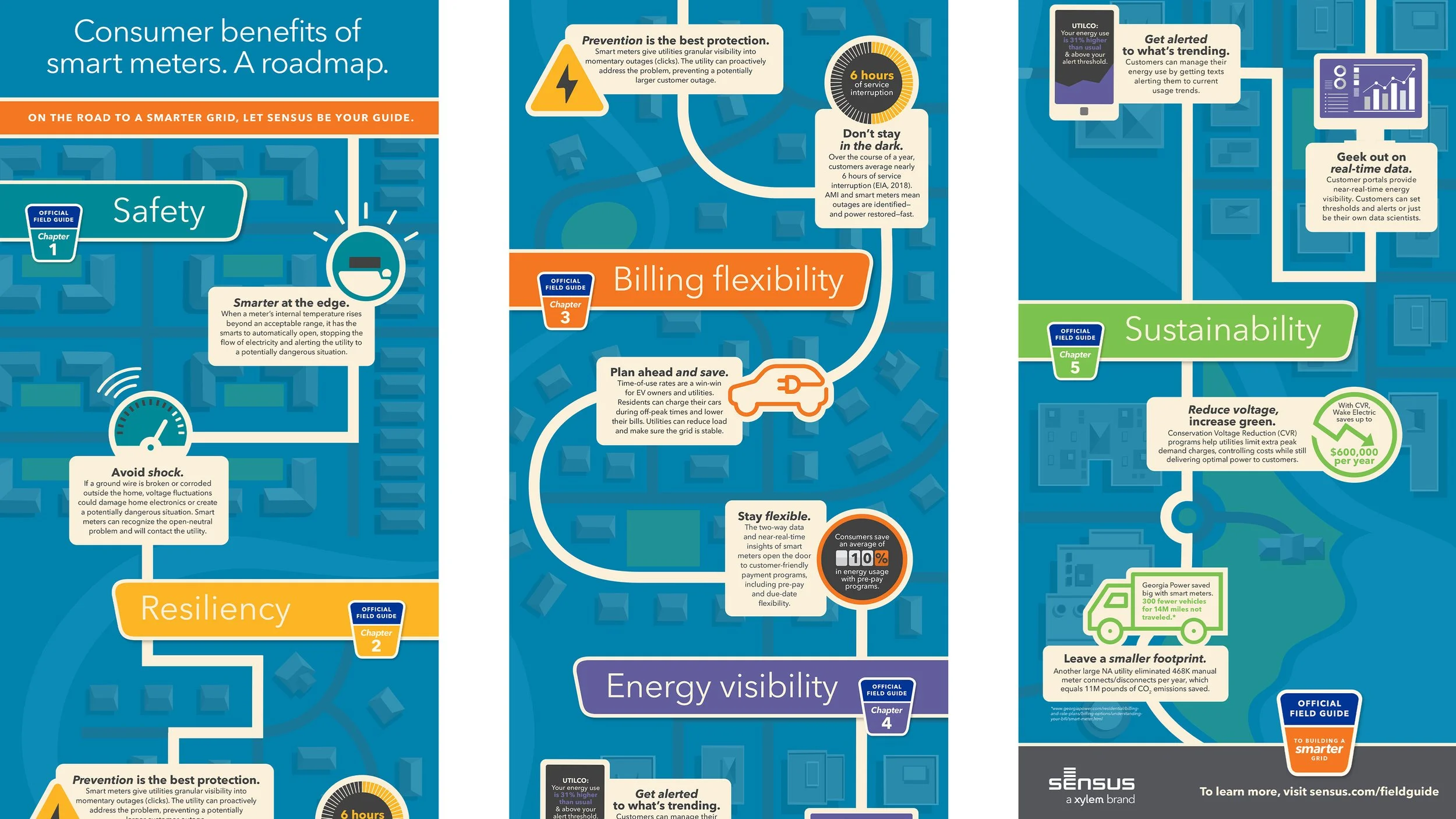 sensus_wide_grid fieldguide_infographic.jpg