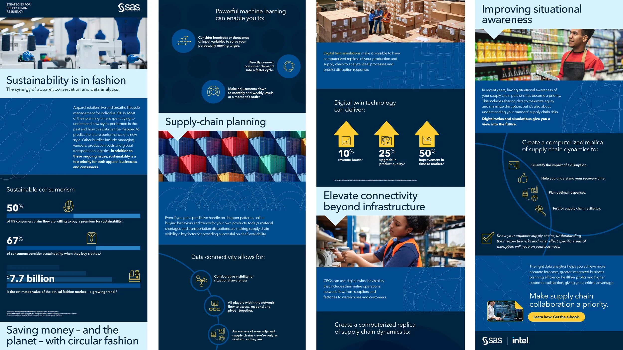 Infographics_wide sas supplychain2.jpg