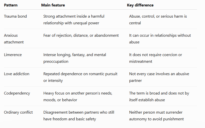 trauma bonding table