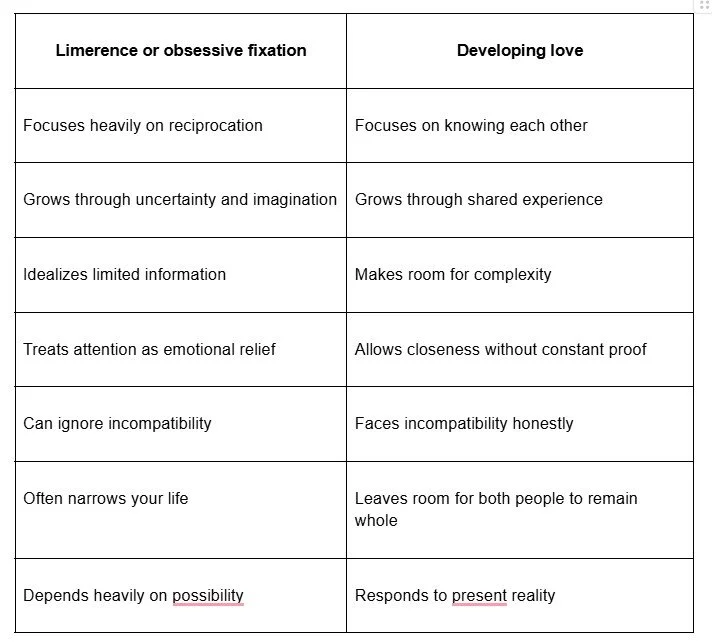 Limerence or obsessive fixation table
