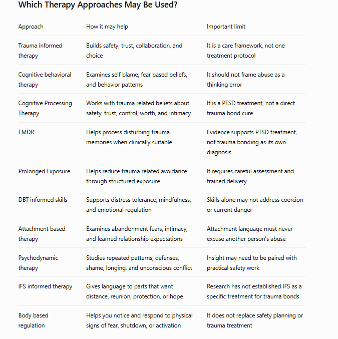 different therapy table