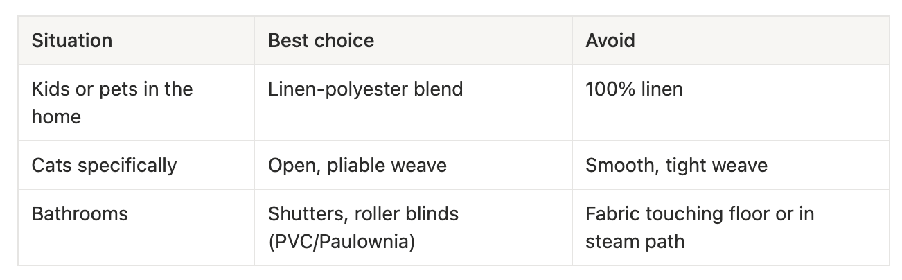 Window furnishing guide comparing recommended curtain and blind choices for homes with kids, pets, cats and bathrooms.