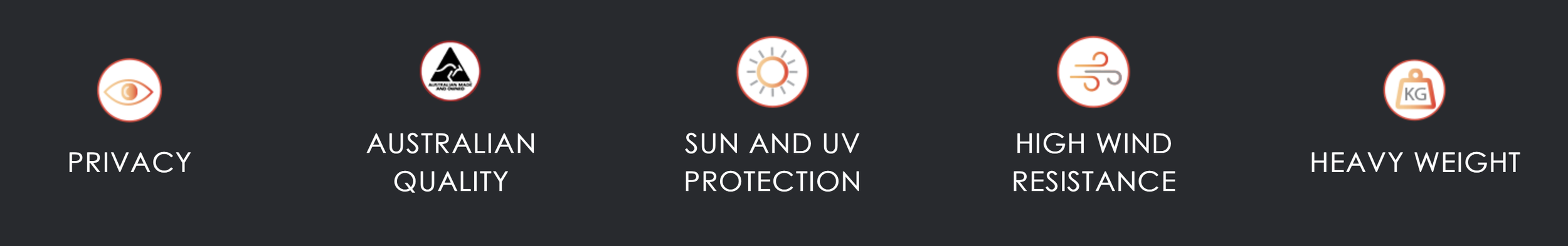 A row of five icons with text describing features: privacy, Australian quality, sun and UV protection, high wind resistance, and heavy weight.