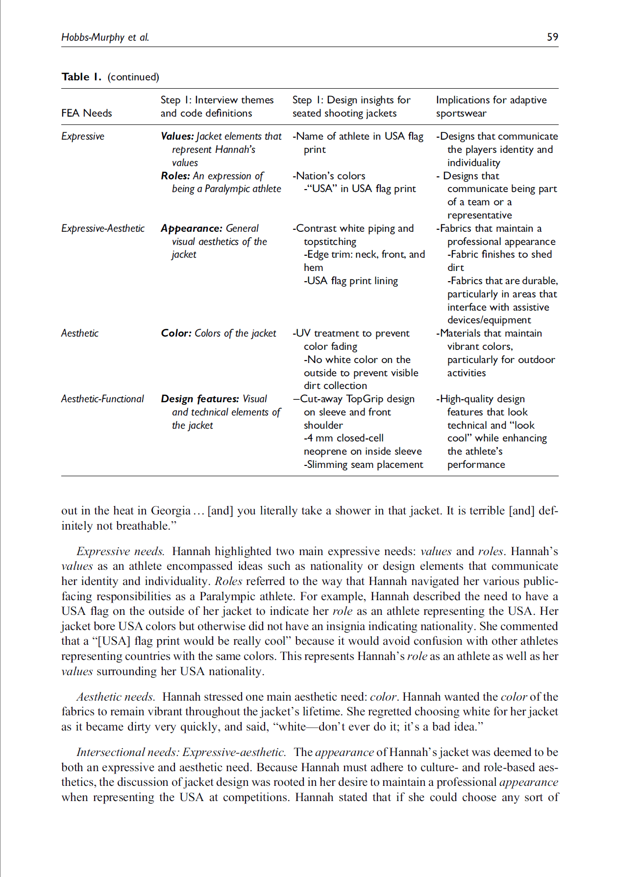 A scientific table from a research paper showing themes and coding definitions for designing and evaluating seated shooting jackets for Paralympic athletes, including categories like expressive, appearance, aesthetic, and design features.