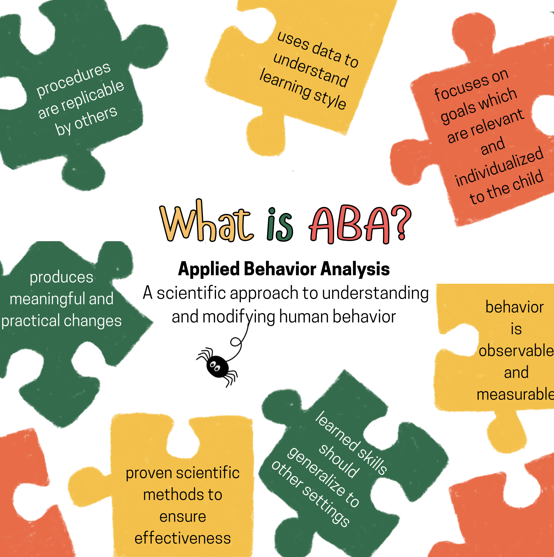 what is aba.png