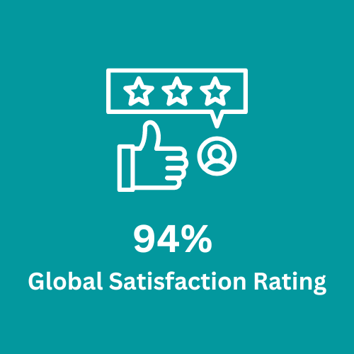 94% global satisfaction rating