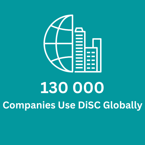 130000 companies use DiSC globally