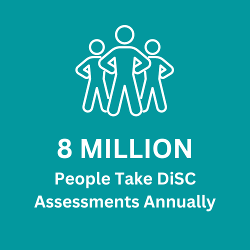 8 million people take DiSC Assessments Annually