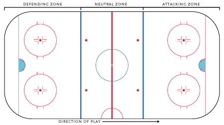 Layout of ice hockey rink.