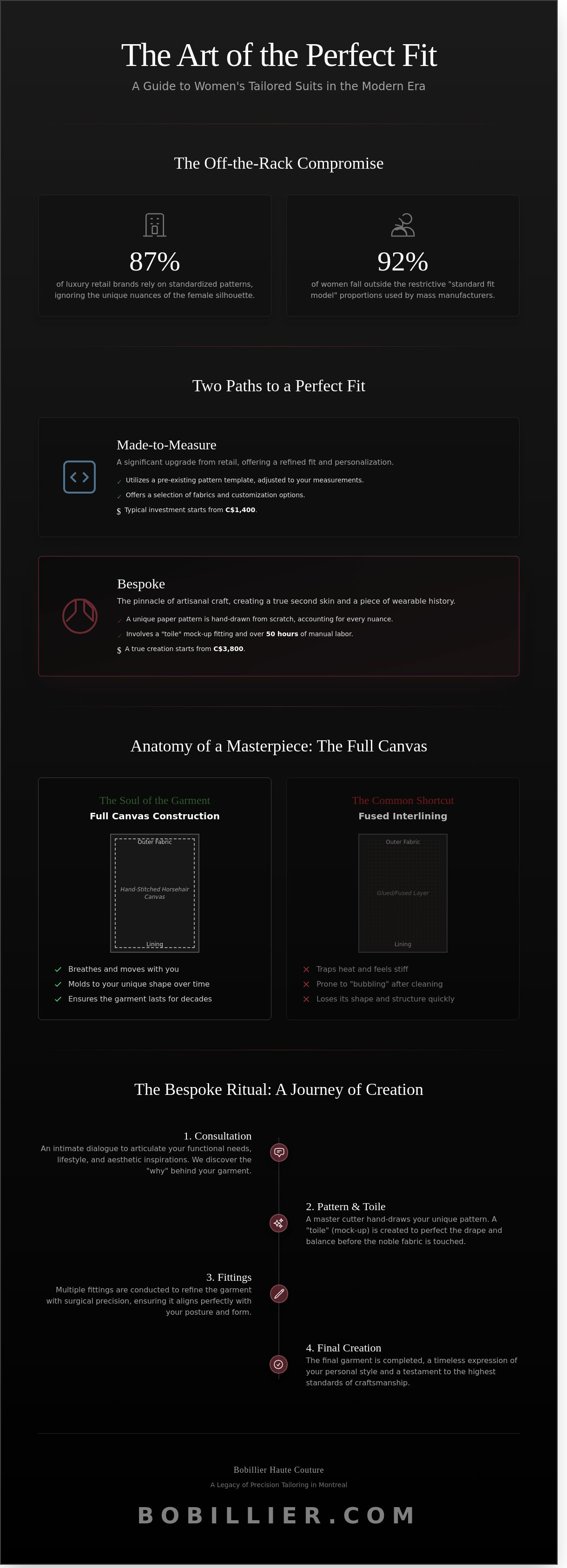 Discover the power of perfectly fitted womens tailored suits. Our guide covers noble fabrics, bespoke artistry & quality construction for ultimate confidence.