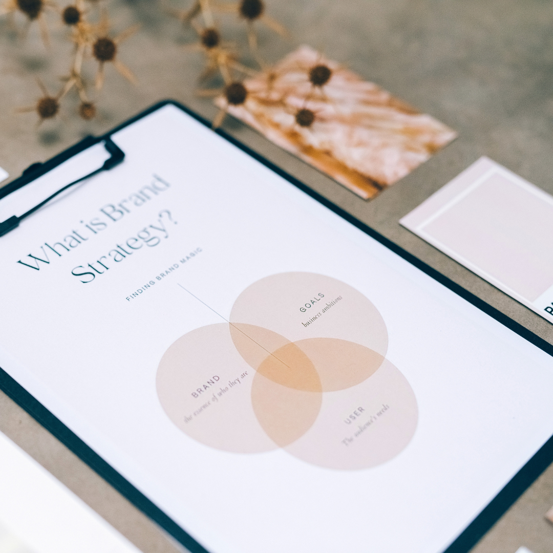 A diagram titled 'What is Brand Strategy?' showing a Venn diagram with circles labeled 'Brand,' 'Goals,' and 'User,' on a clipboard with some dried flowers and photos nearby.