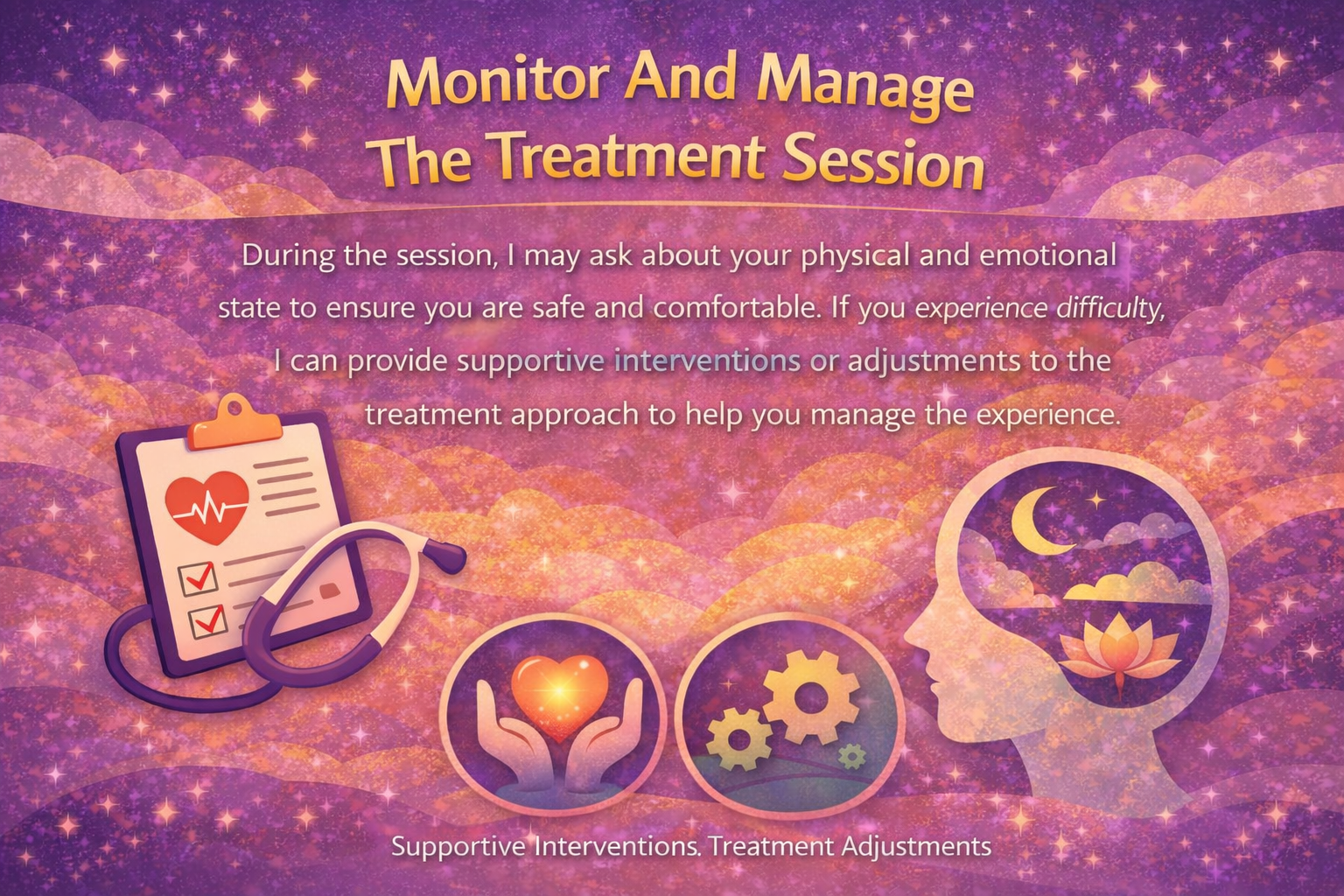Monitoring and managing the session by checking physical and emotional state and adjusting support when needed.