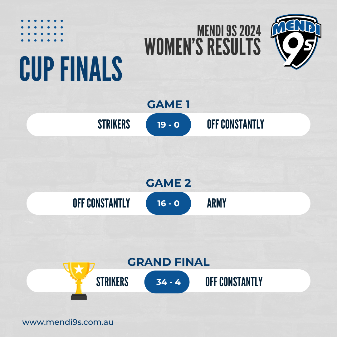 Womens Cup Finals Results.png