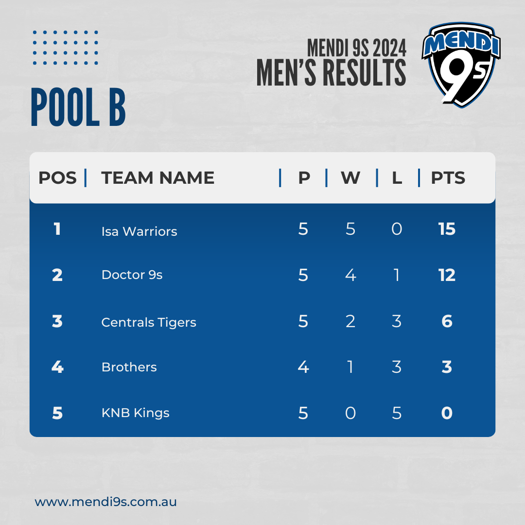 Mens Pool B Results.png