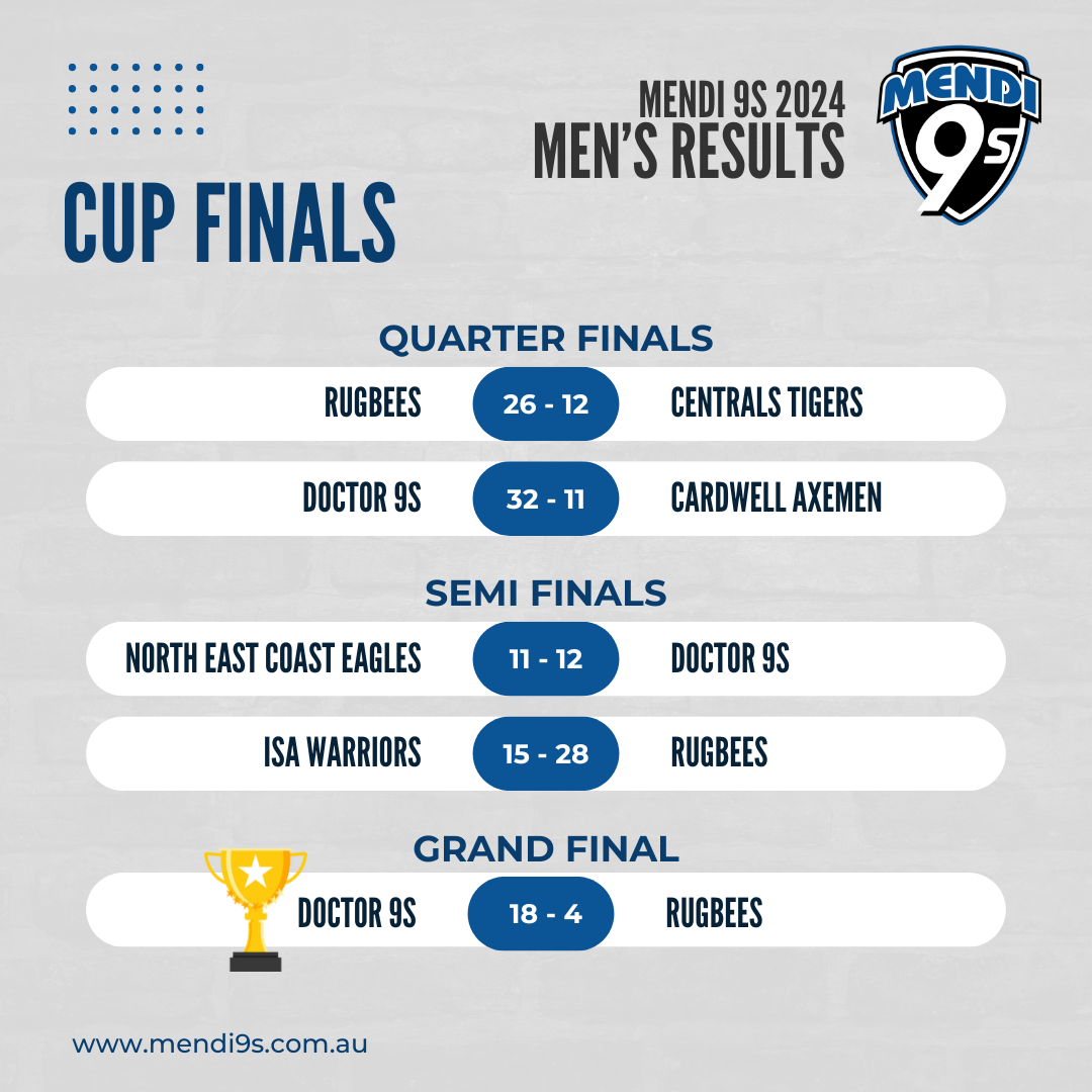 Mens Cup Finals Results.png