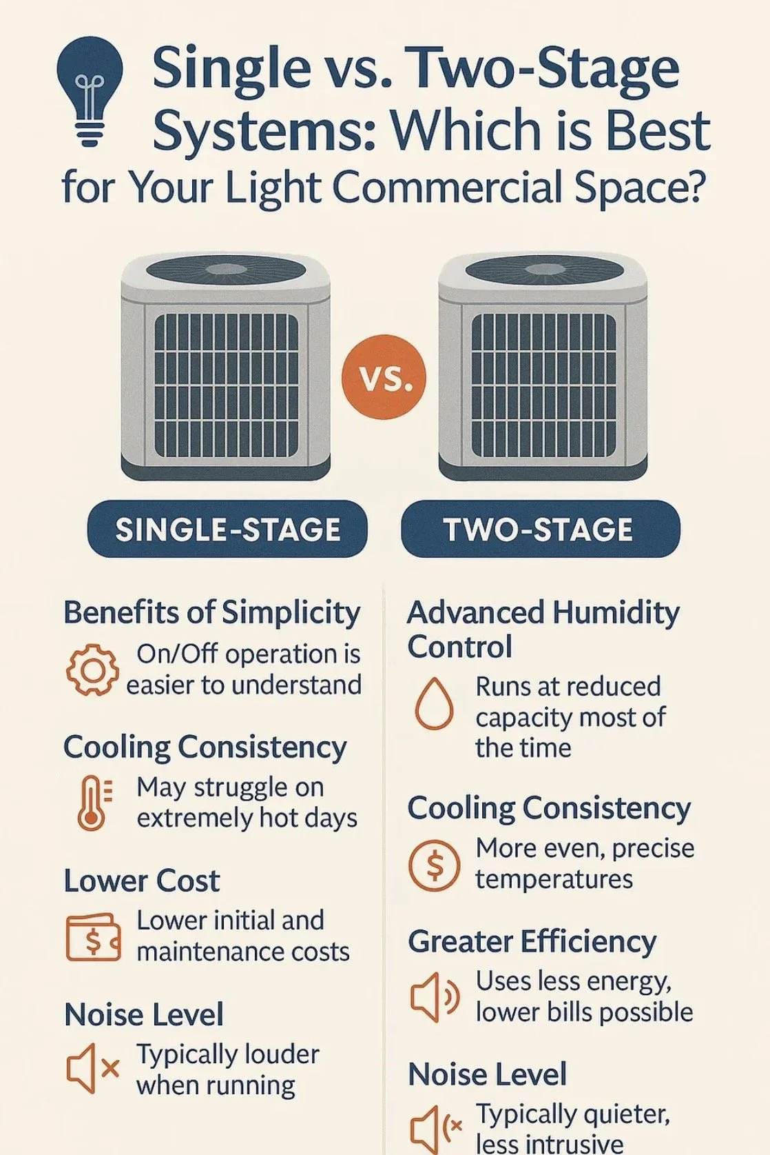 Single-Stage vs. Variable-Stage Compressors