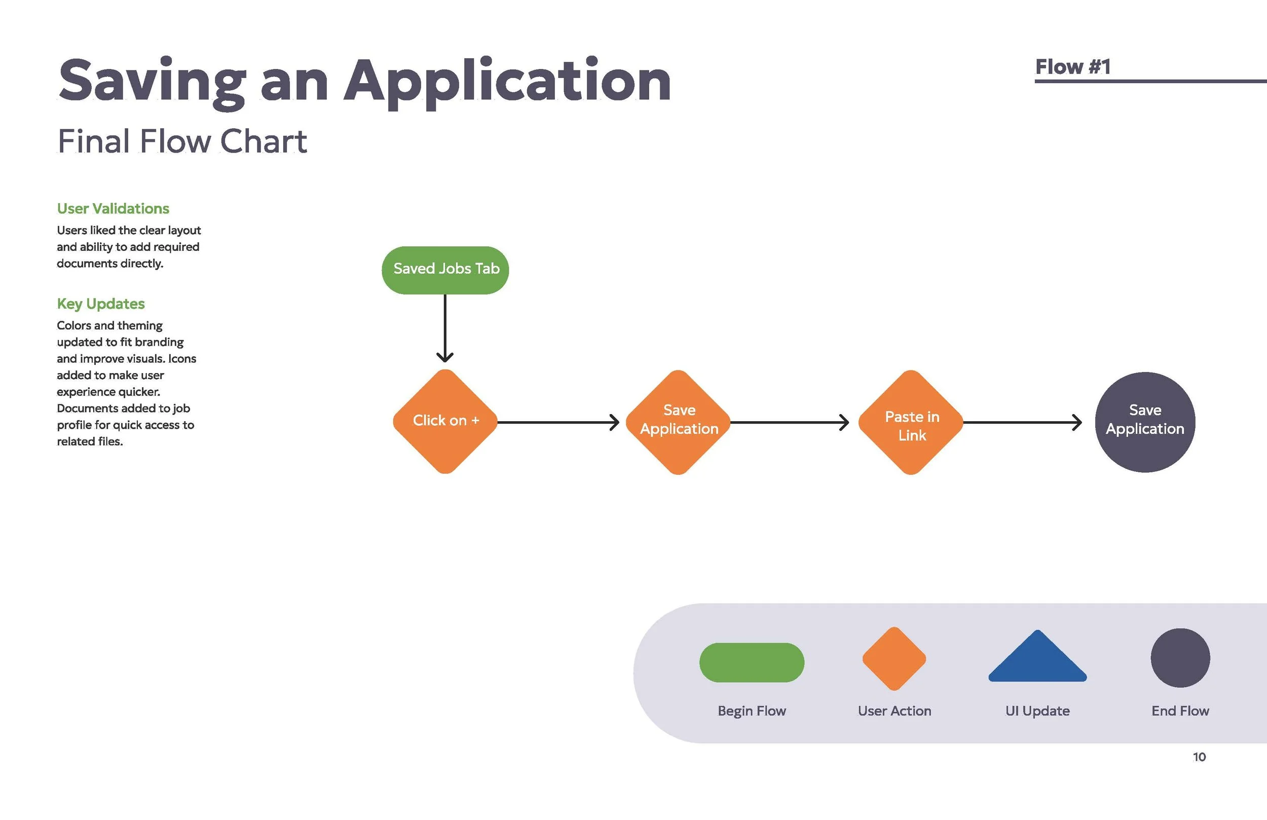UI_Startup App_Group Work2_Page_16.jpg