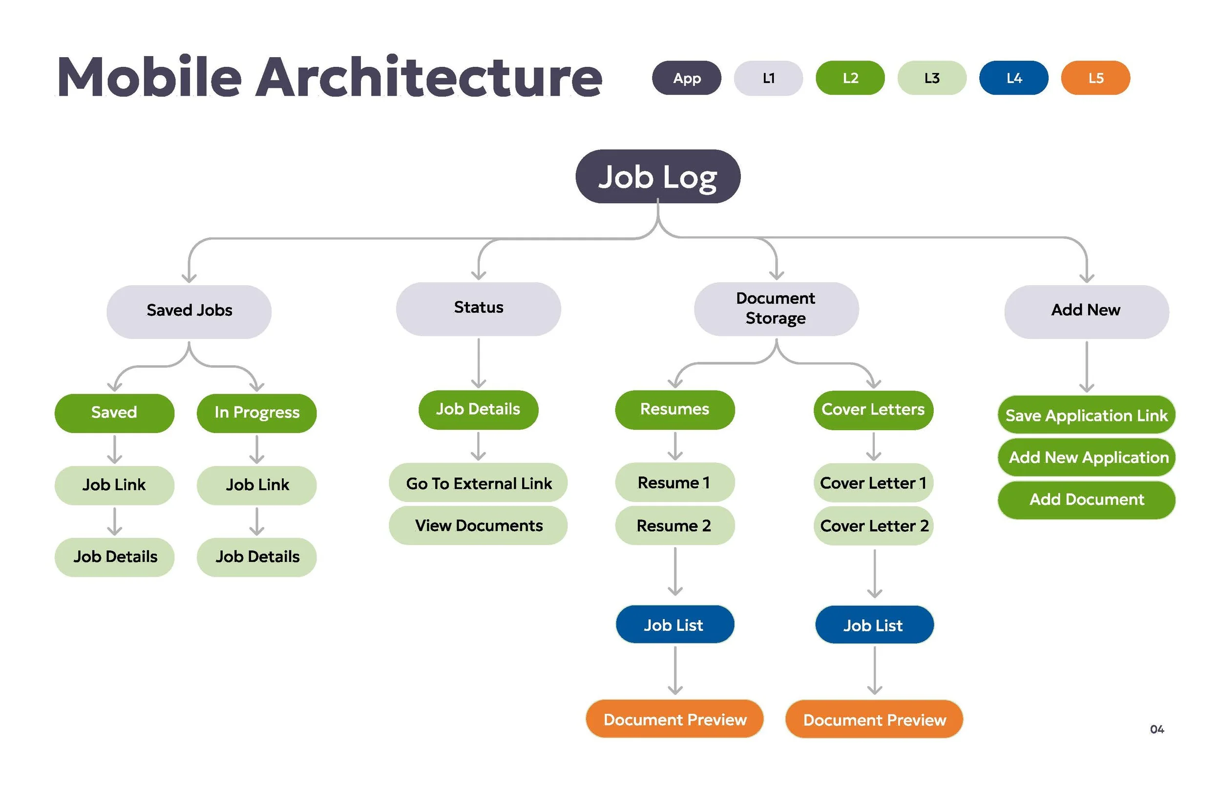 UI_Startup App_Group Work2_Page_06.jpg
