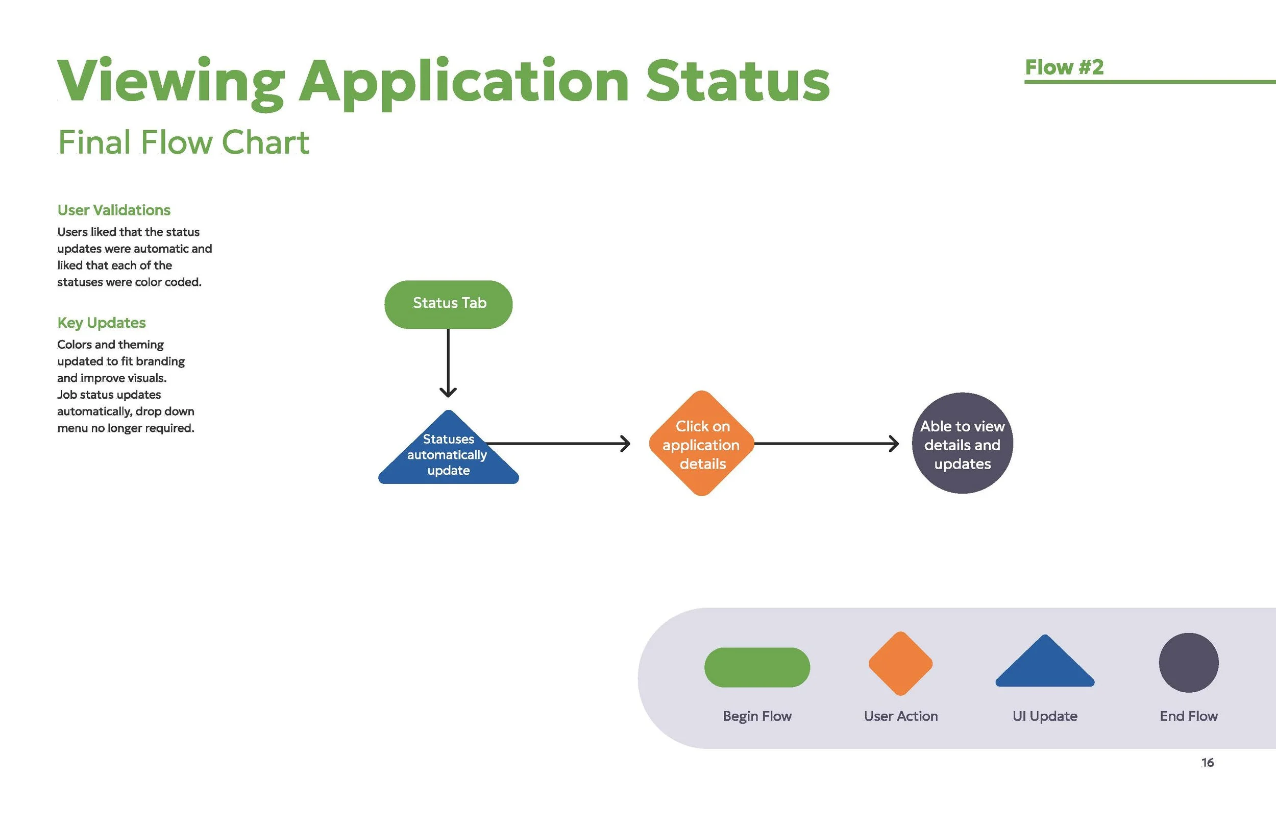UI_Startup App_Group Work2_Page_22.jpg