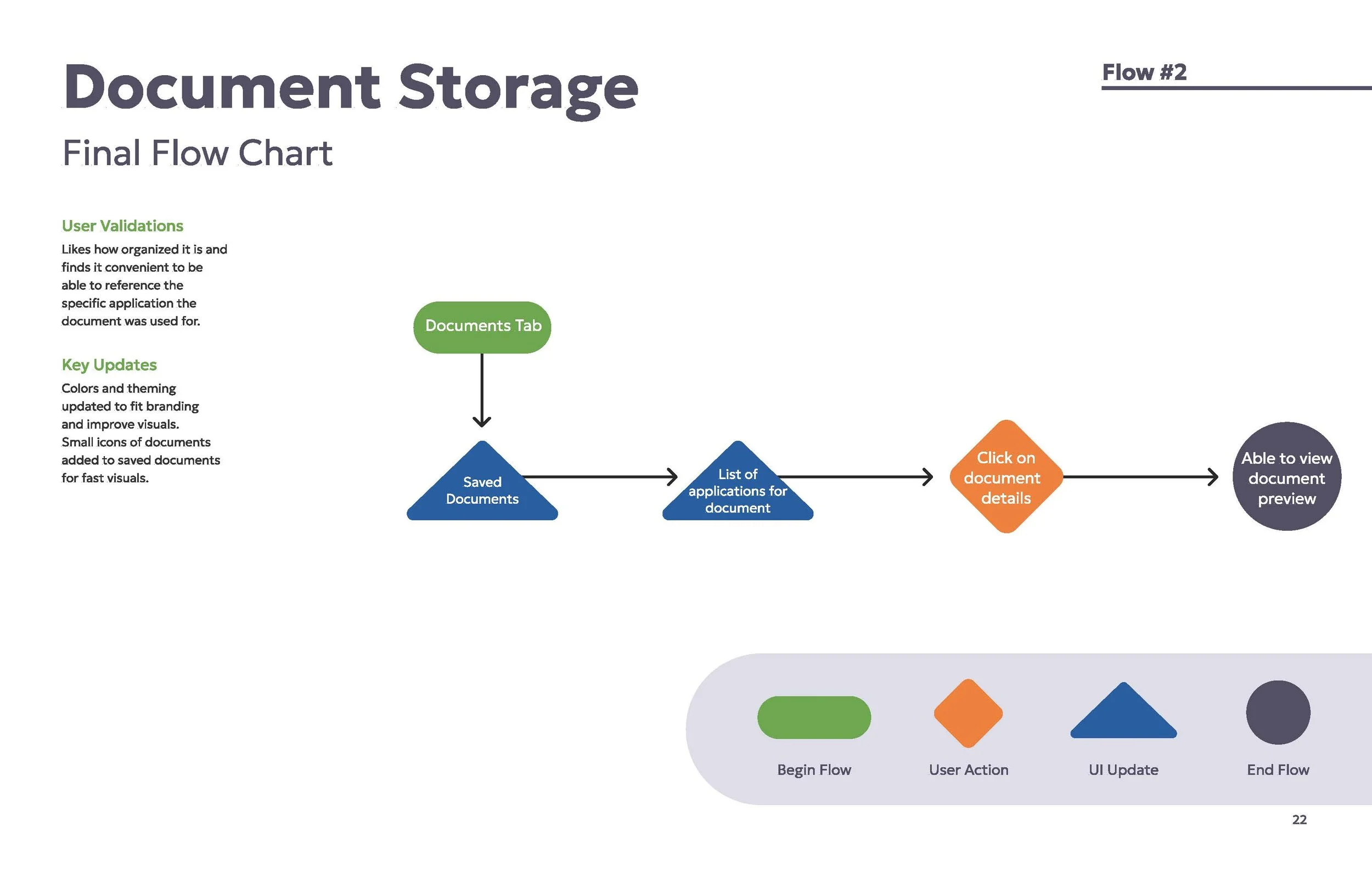 UI_Startup App_Group Work2_Page_28.jpg