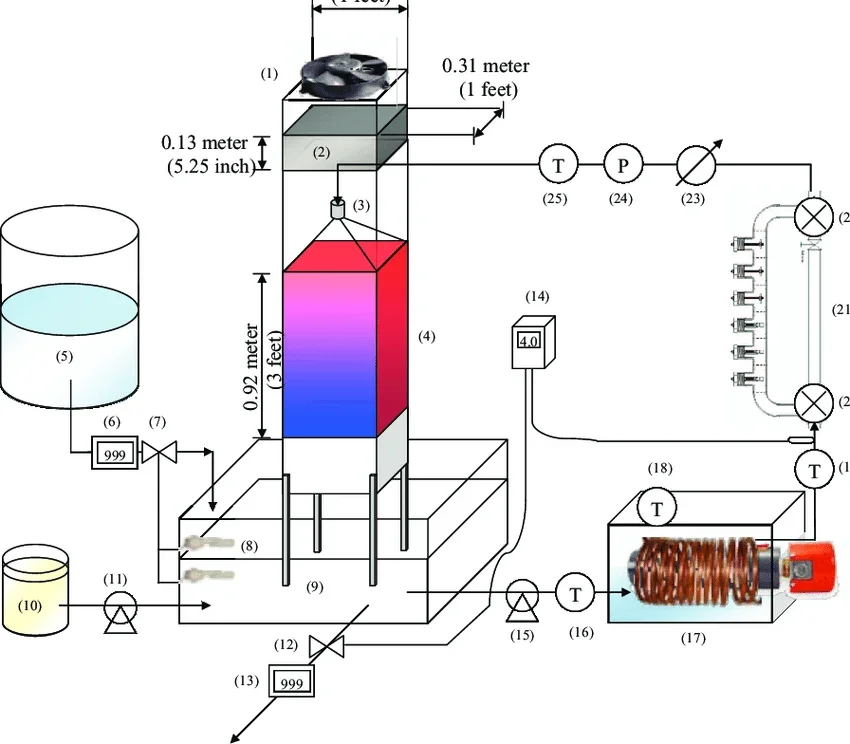 ENGINEERING IMPACT SECTION. The Cost of Scale is Thermal Inefficiency