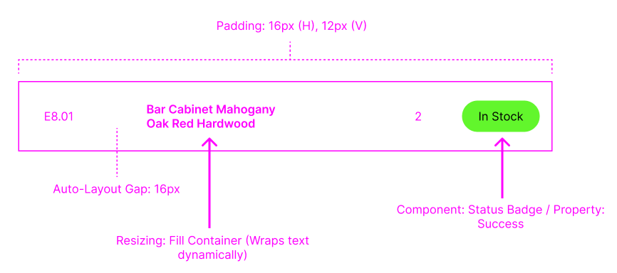 Figma Component Breakdown and Redline Spec