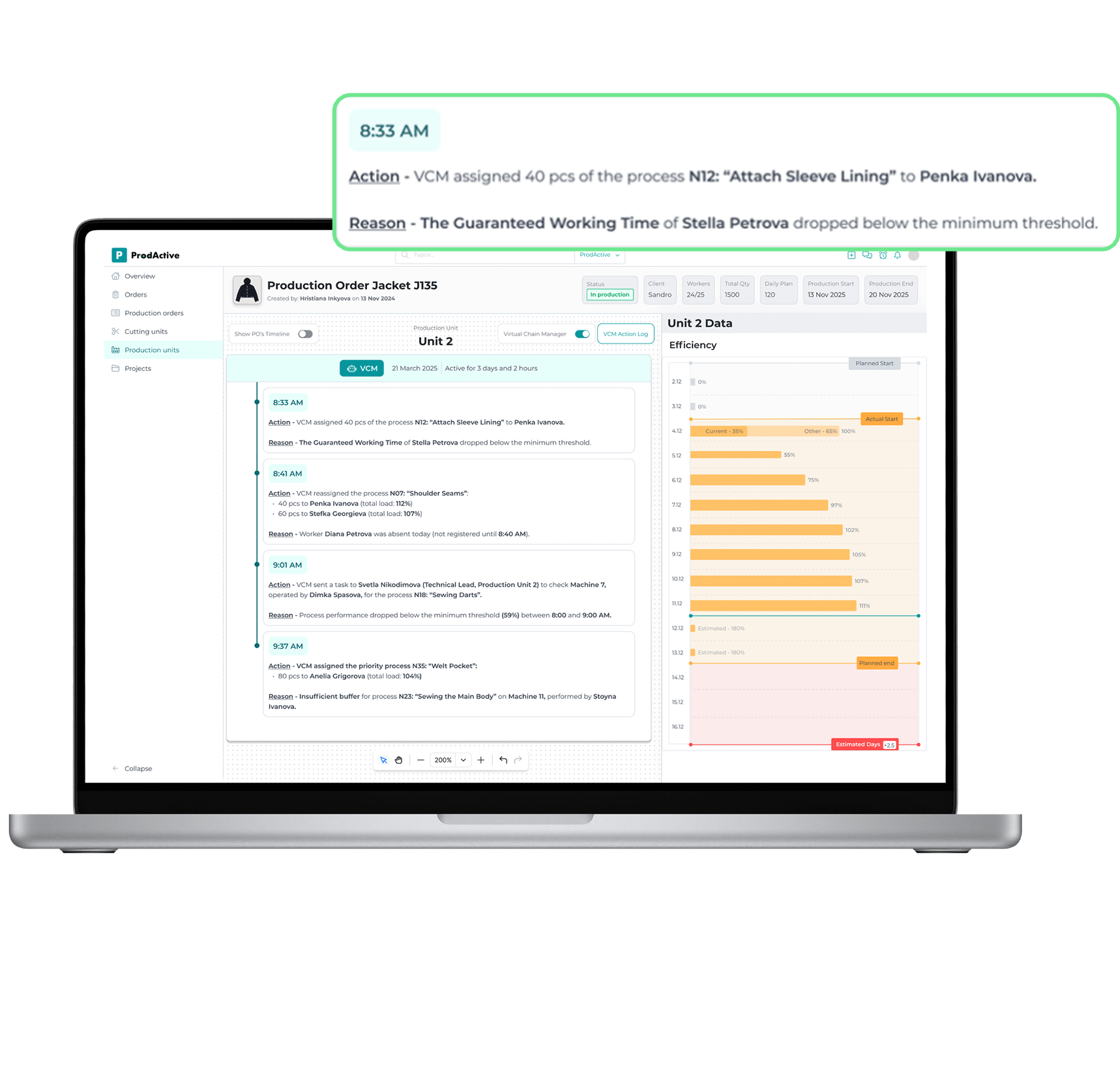 Laptop screen displaying a production management software interface with production orders, efficiency charts, and timestamps. A green-bordered notification box at the top shows a process action and reason related to sleeve lining and worker absenteeism.