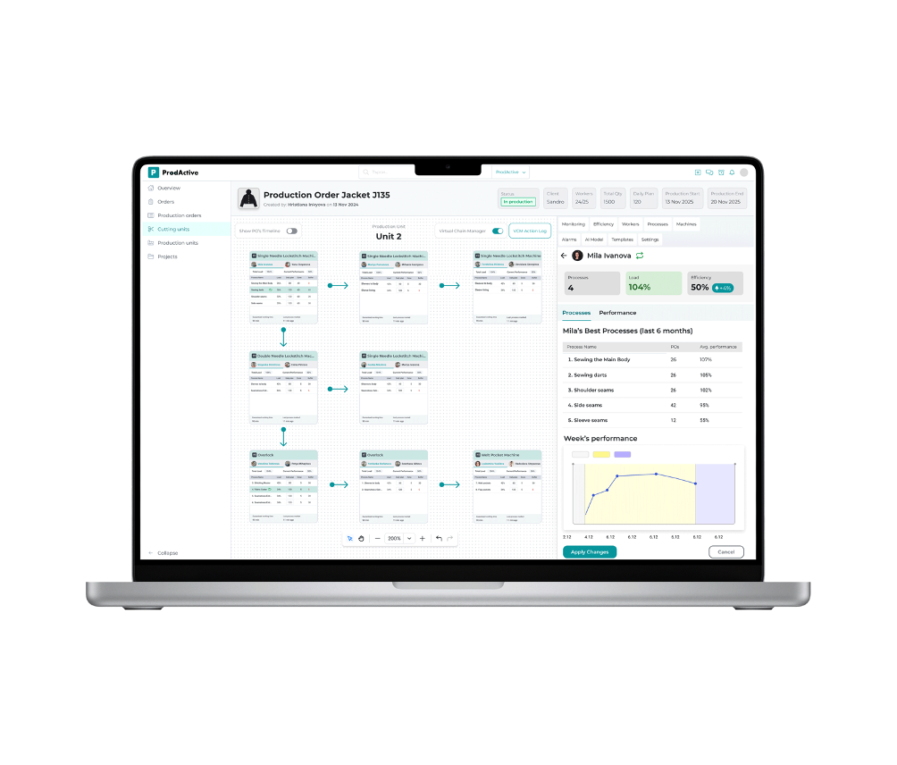 Laptop screen displaying a production management software interface with production order details, workflow diagrams, performance metrics, and process details.