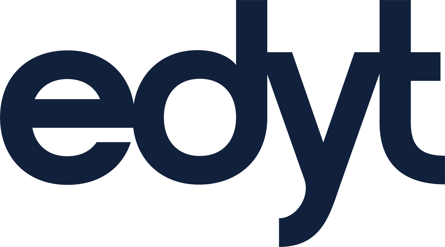 Edyt
