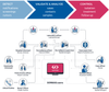 Overview — SORMAS Foundation