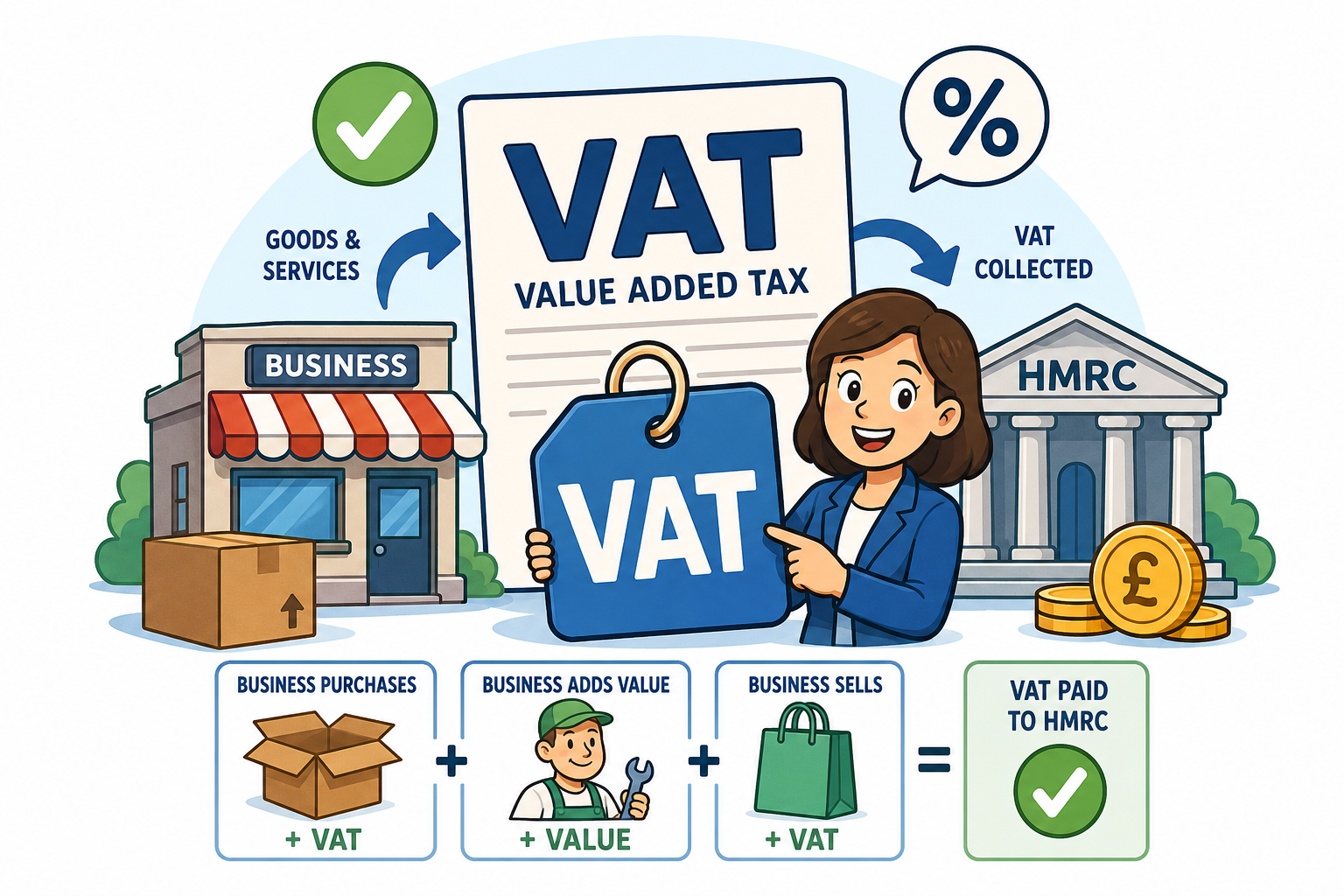 Vat Returns - £25 Per Month
