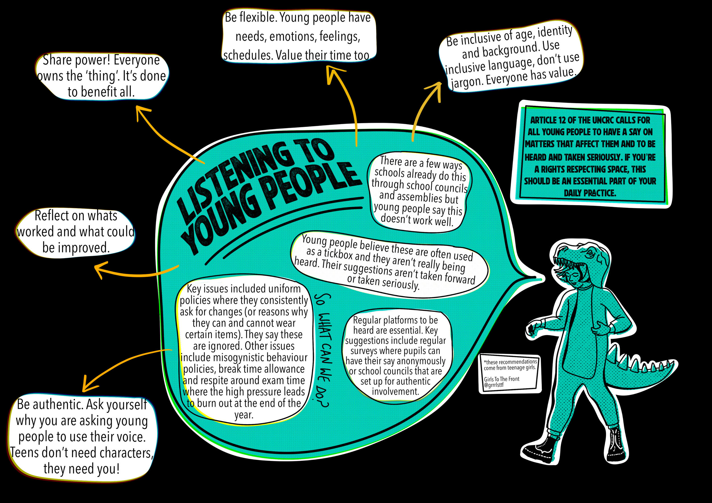Listening To Young People Infographic Free Download