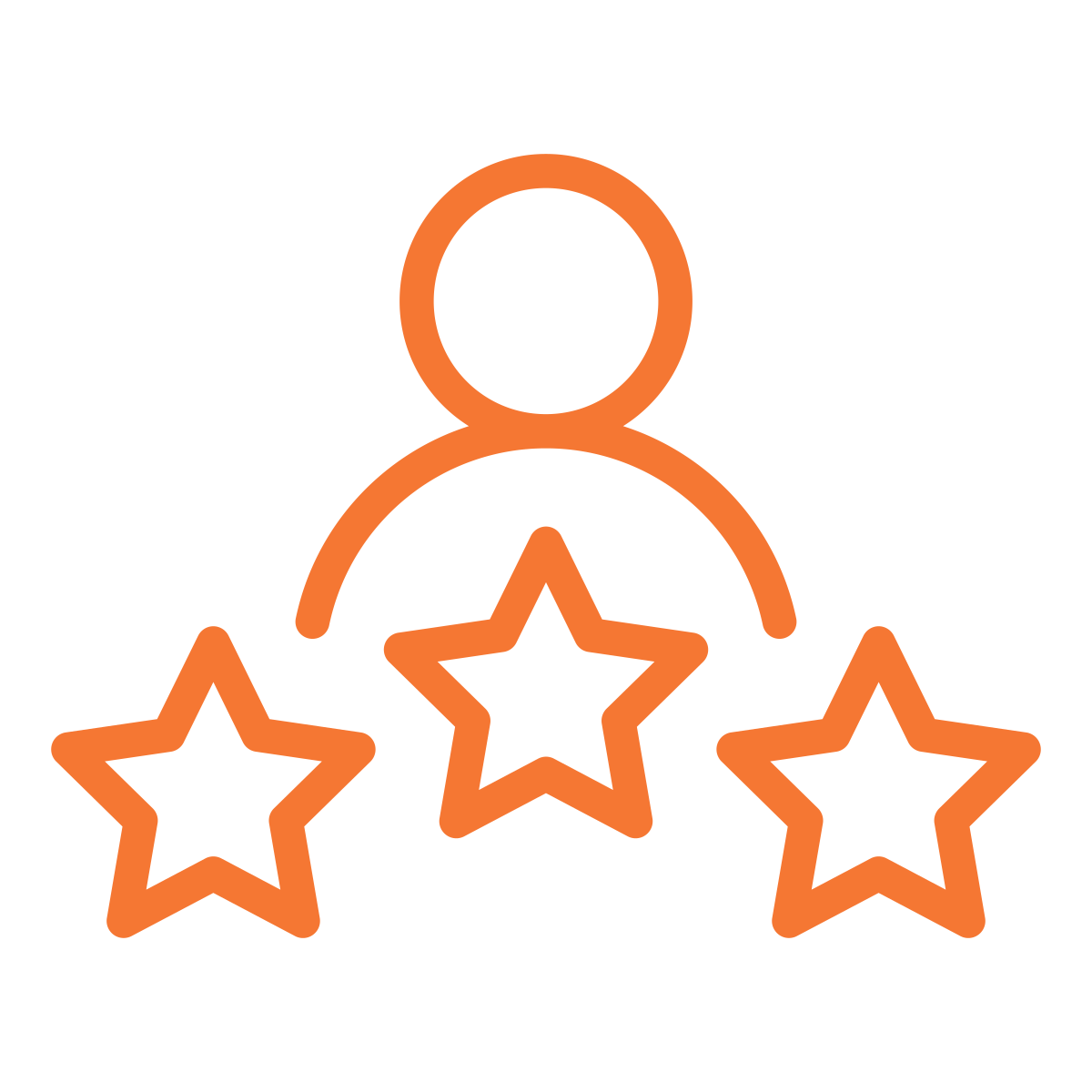 Technicians and leaders take personal responsibility for safe execution, maintenance discipline, and operational performance.