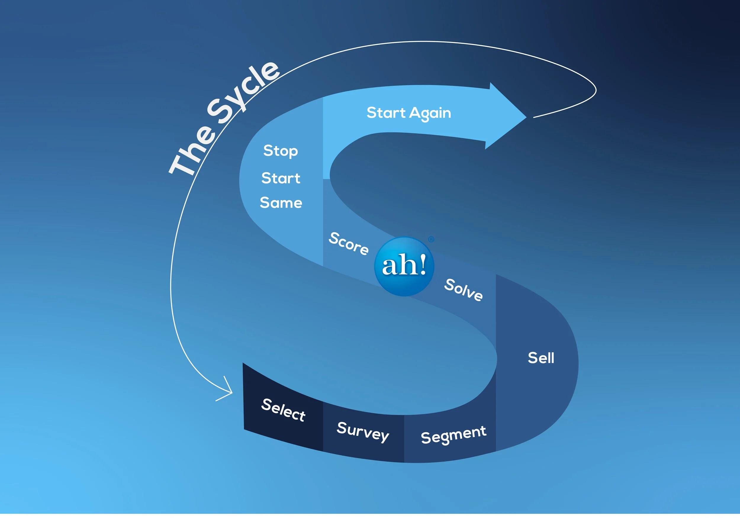 The Missing Link in Population Health: Why You Have to "Sell" Wellbeing Before You Can Solve It.