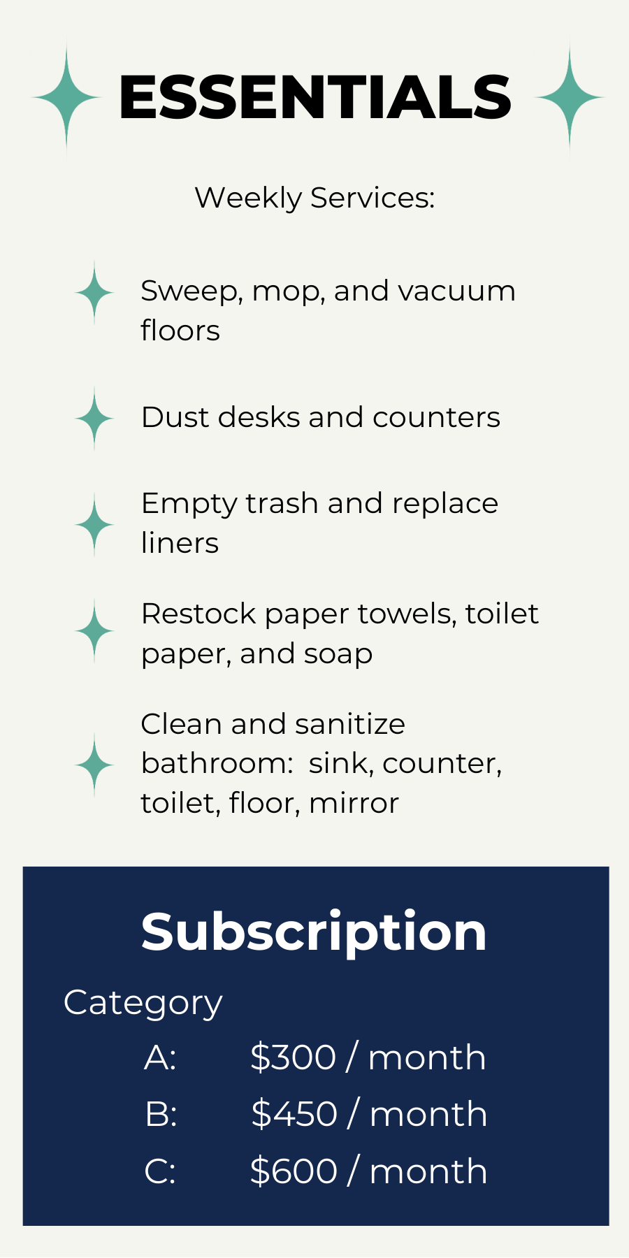 ESSENTIAL  weekly services such as sweeping, mopping, vacuuming, dusting desks and counters, emptying trash, restocking towels, and sanitizing bathroom fixtures and  includes subscription plans with different categories priced monthly.