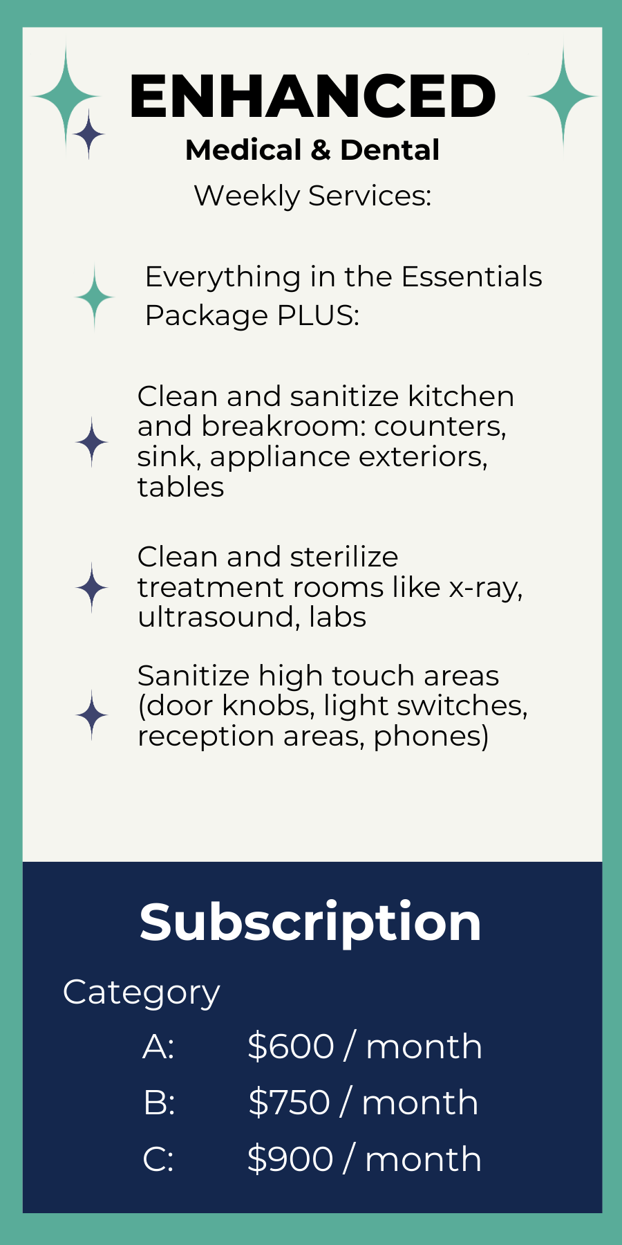Description of the Enhanced package for medical and dental offices
