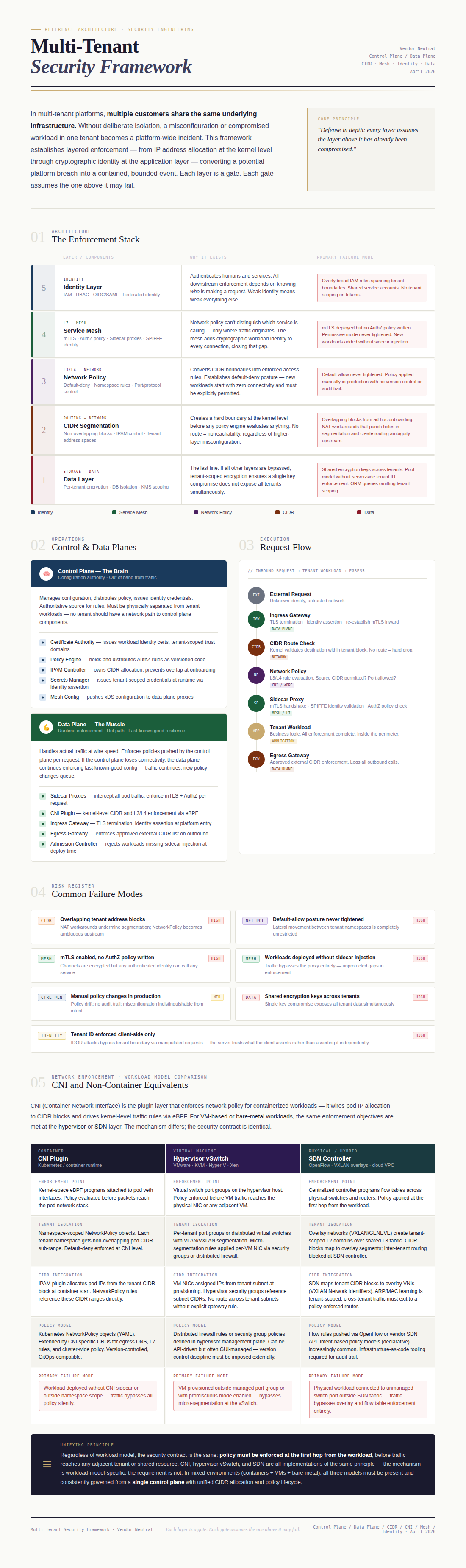 Multi-tenant security