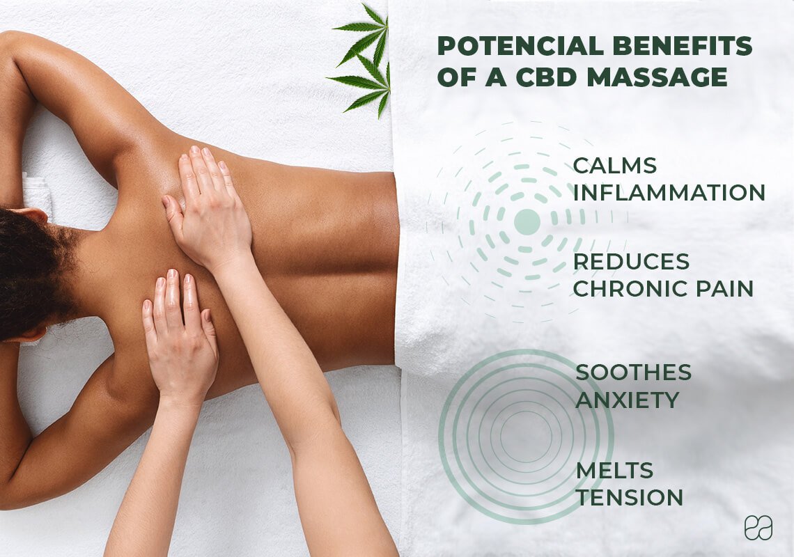 Handcrafted CBD Massage Cream