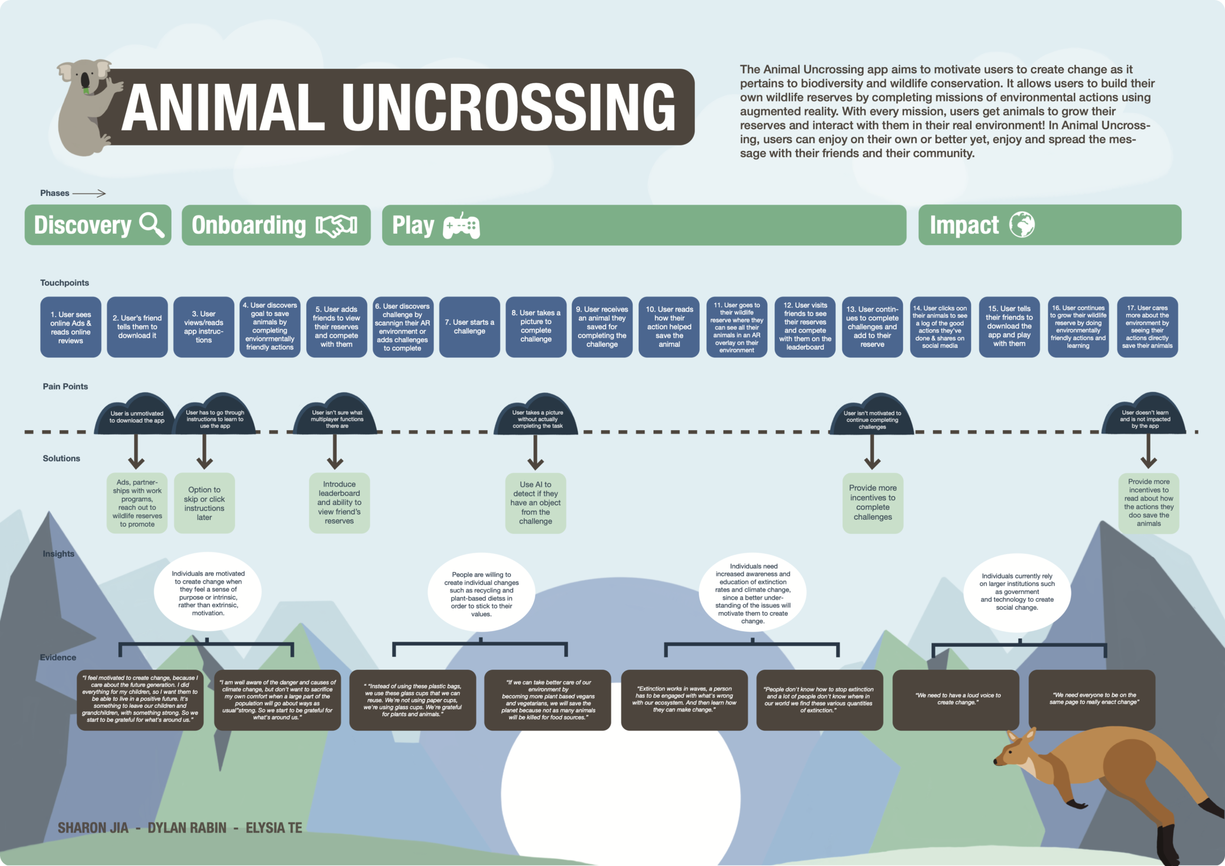 DECO2014_Journey_Map_Final (1) 3.png