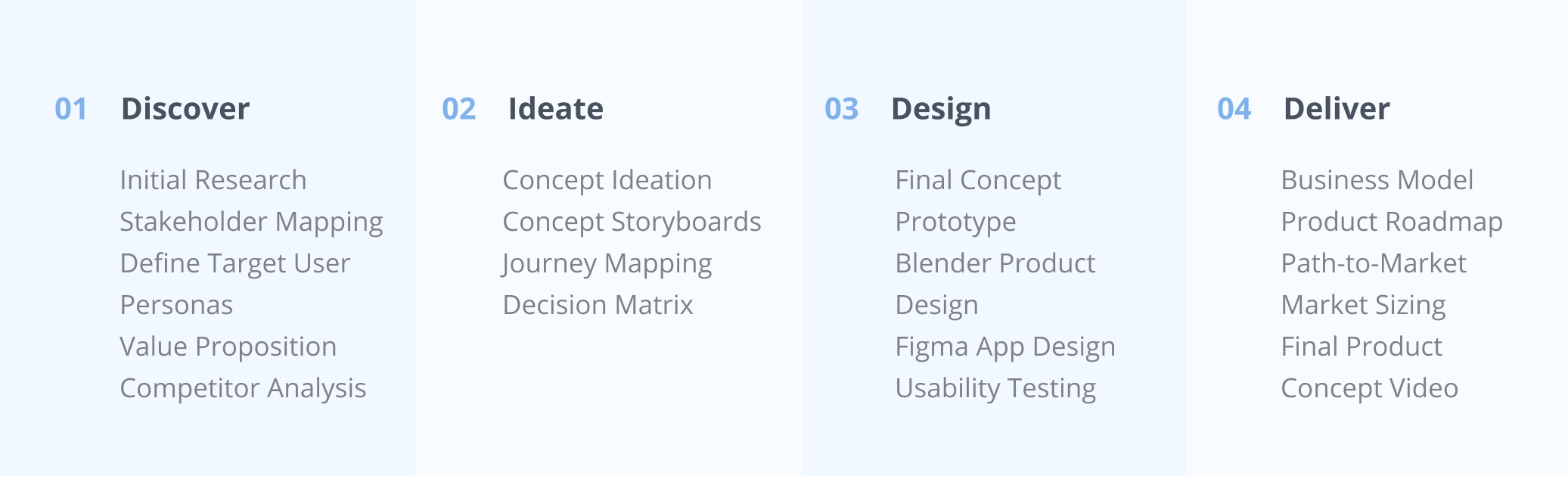 Process-Innoviral.png