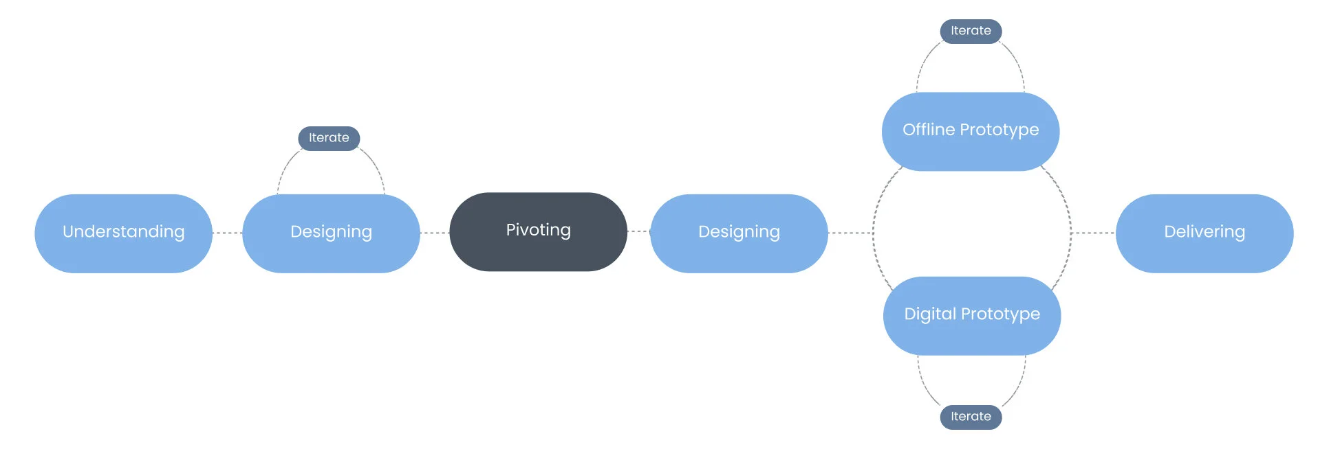 Process Overview.jpg