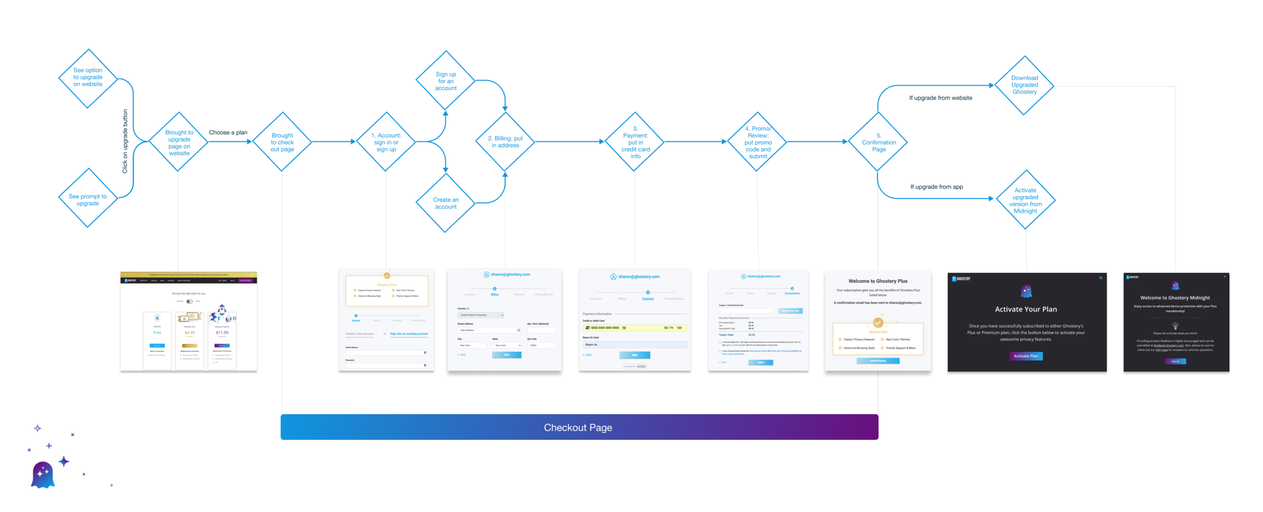 Current Checkout User Flow.png