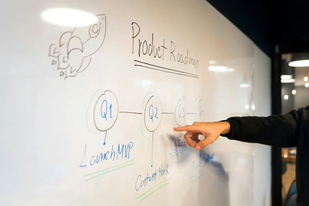 Product Management