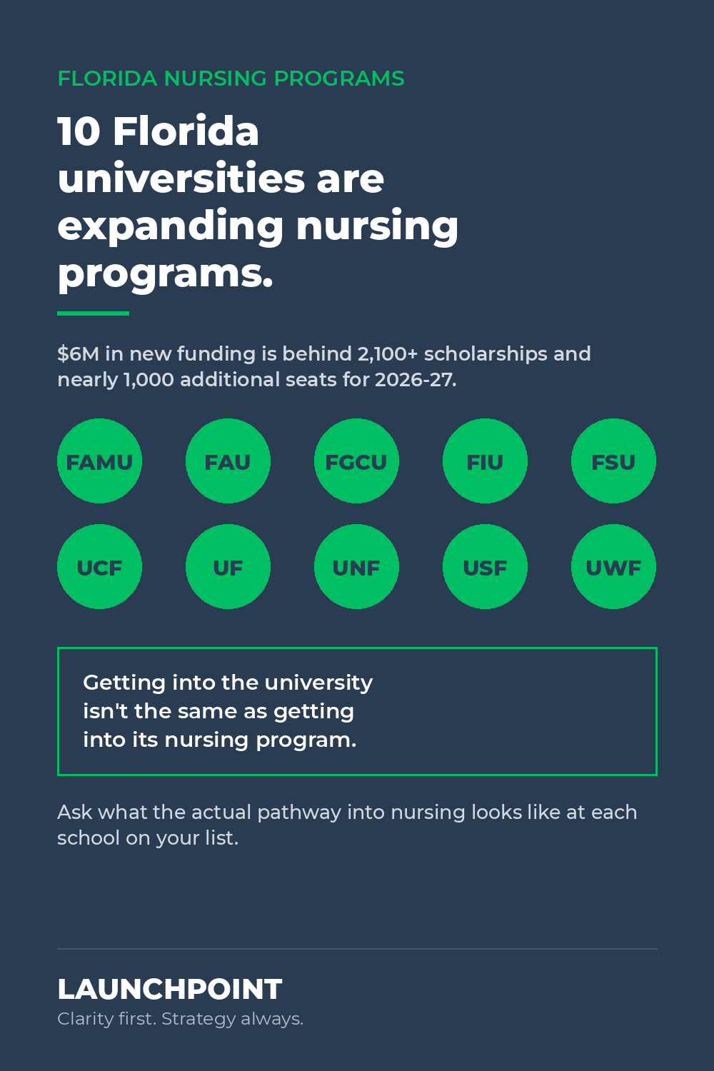 Florida Nursing Programs Are Expanding: What Families Need to Know
