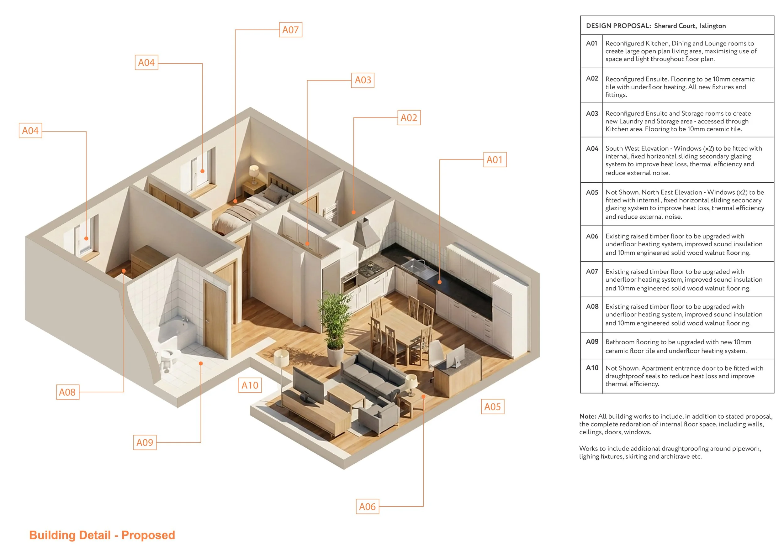 Building Details and Refurbishment Schedule