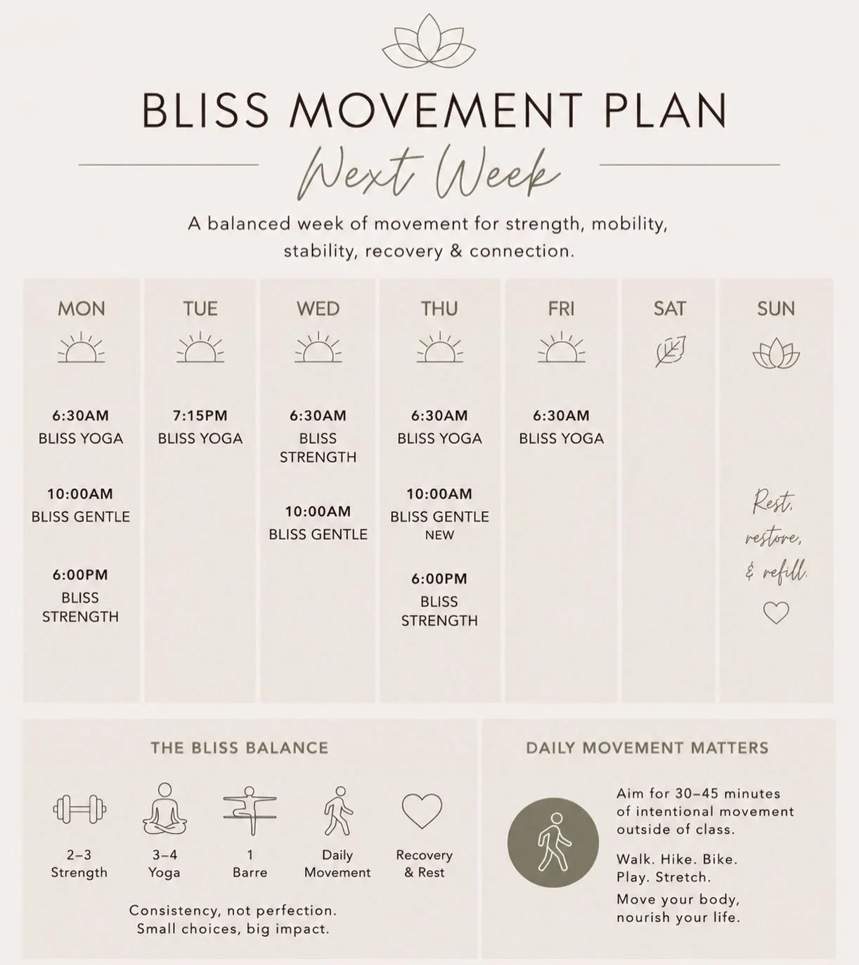 At Bliss, every class has a purpose.

Strength helps build and maintain muscle.

Yoga improves mobility, flexibility, and balance.

Barre develops stability, posture, and muscular endurance.

Gentle Yoga supports recovery and keeps movement accessibl