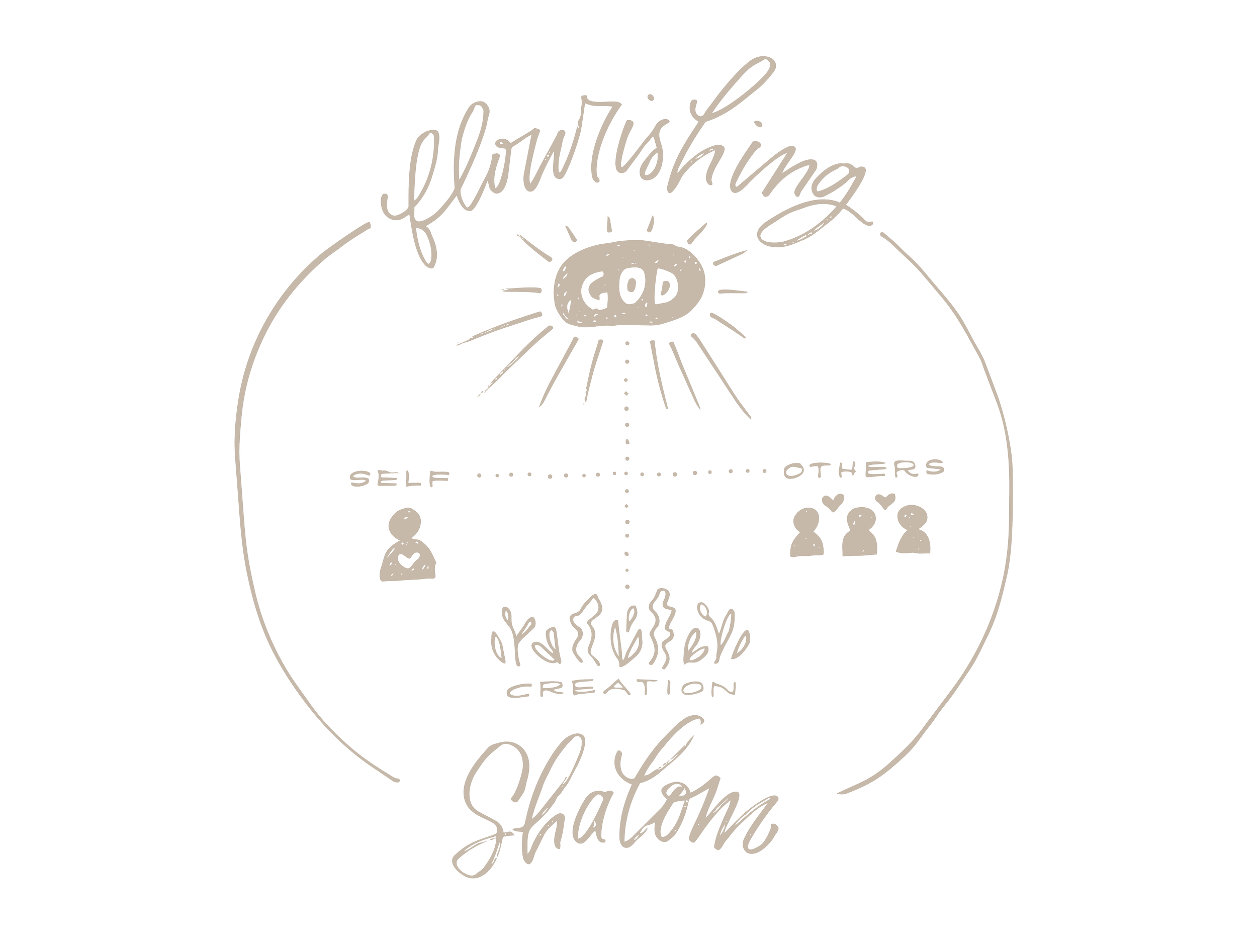 Decorative illustration with the words 'God given shadow' and various symbols representing self, others, creation, and love.