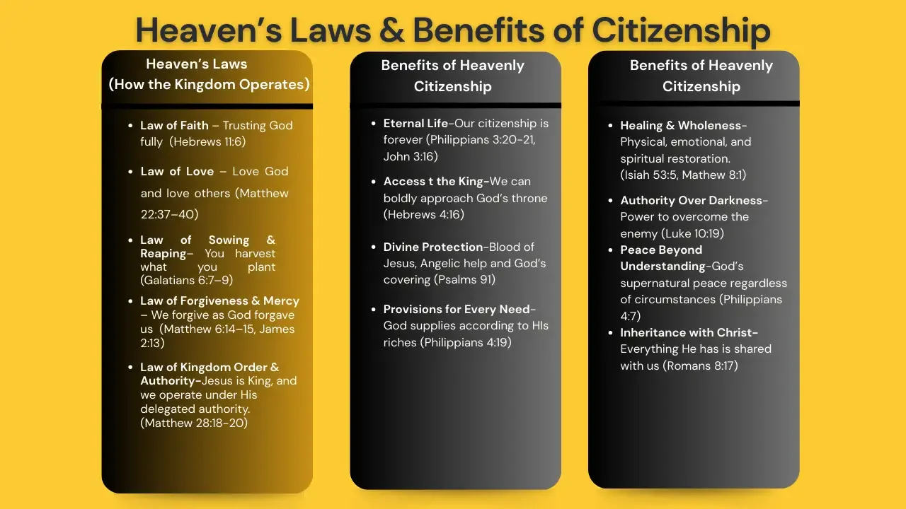 Walking in Kingdom authority