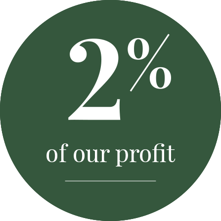 2% of our profit
