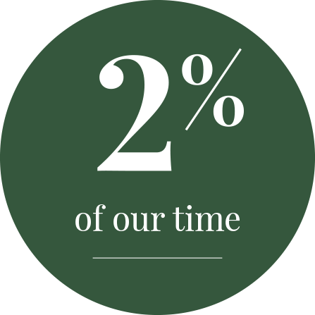 2% of our time